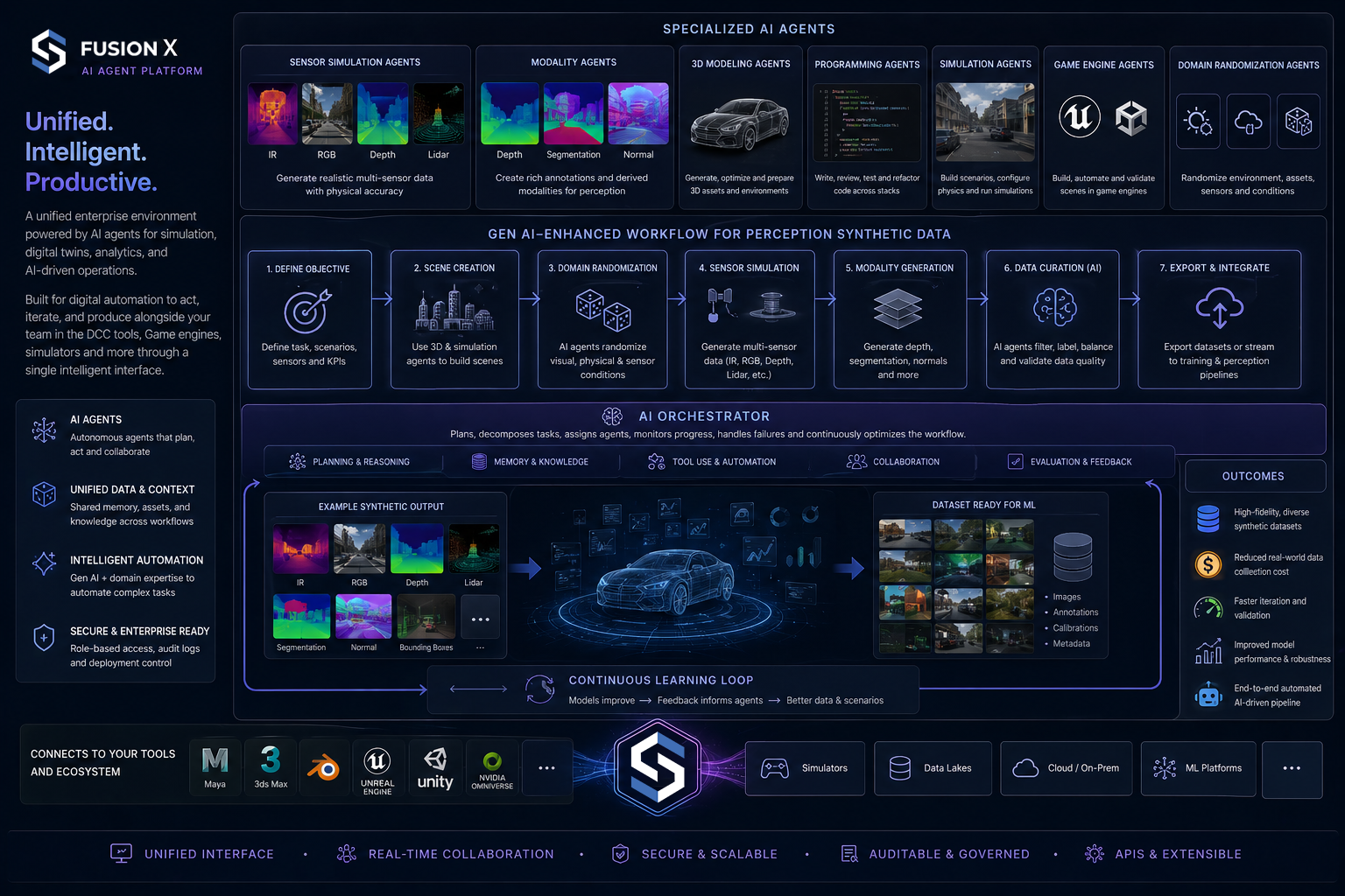 Synth Fusion Labs unified platform dashboard showing workflow for AI-driven simulation, digital twin orchestration, and synthetic data generation