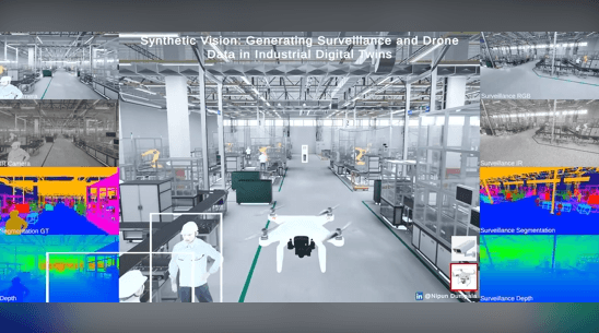 Synthetic Vision: Generating Surveillance and Drone Data in Industrial Digital Twins